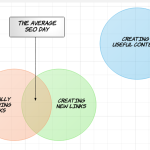 Average SEO Day
