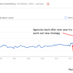 contentmarketing