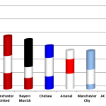 top 10 - total revenue #2